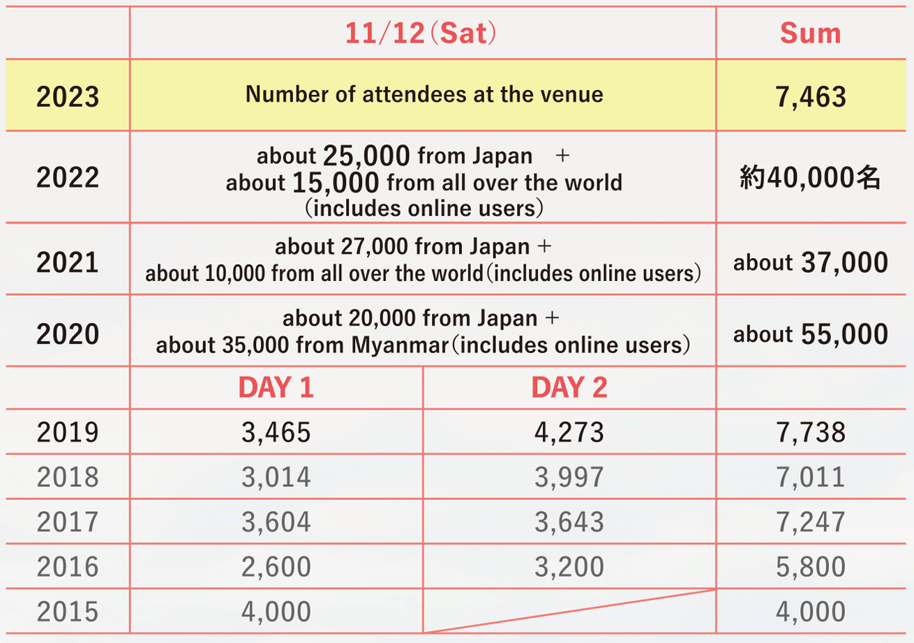 No. of Participated people